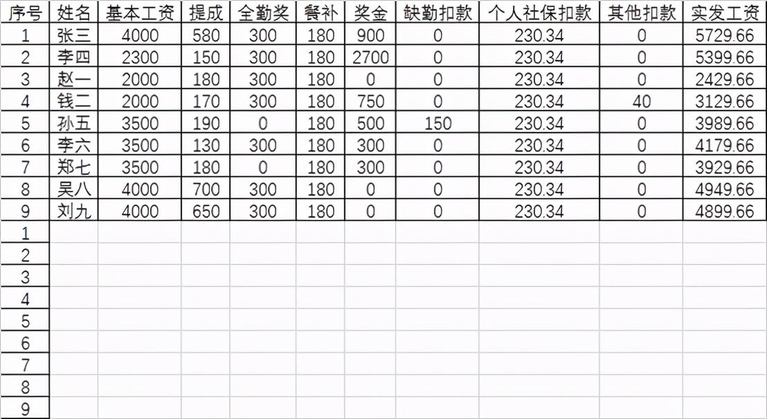 工资表如何快速生成工资条，5分钟通过工资表生成工资条-趣帮office教程网