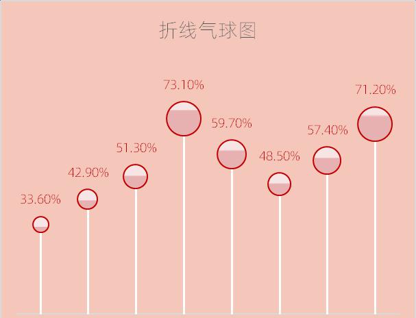 excel图表制作教程：折线气球图-趣帮office教程网