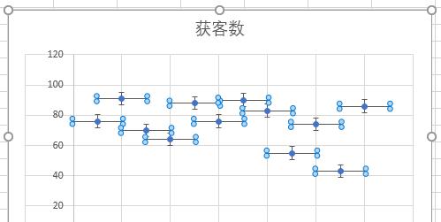 excel阶梯图应用详解， 阶梯图与折线图实际用途有何区别？-趣帮office教程网