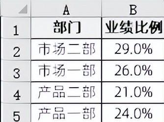 excel图表制作教程：多层堆积柱蛋图-趣帮office教程网