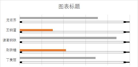 excel中如何用手机电量图显示百分比的数据？详细步骤请收藏-趣帮office教程网