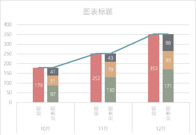 excel整体局部结构双柱图制作教程-趣帮office教程网