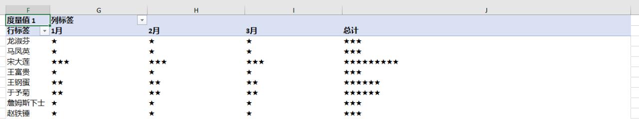 用 Excel 数据透视表如何透视出文本值？-趣帮office教程网