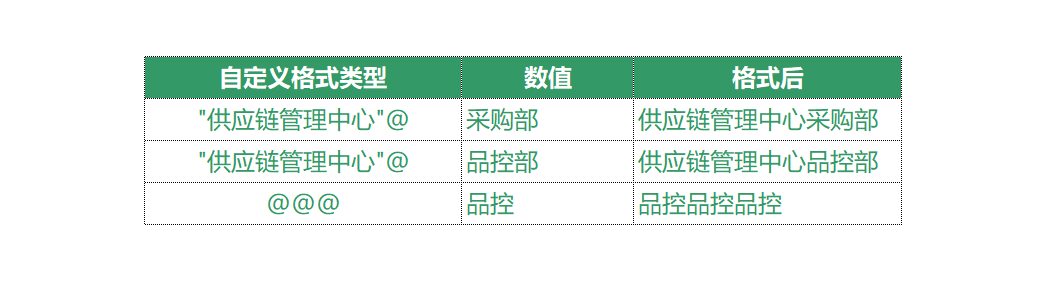 EXCEL自定义格式，你了解多少？-趣帮office教程网