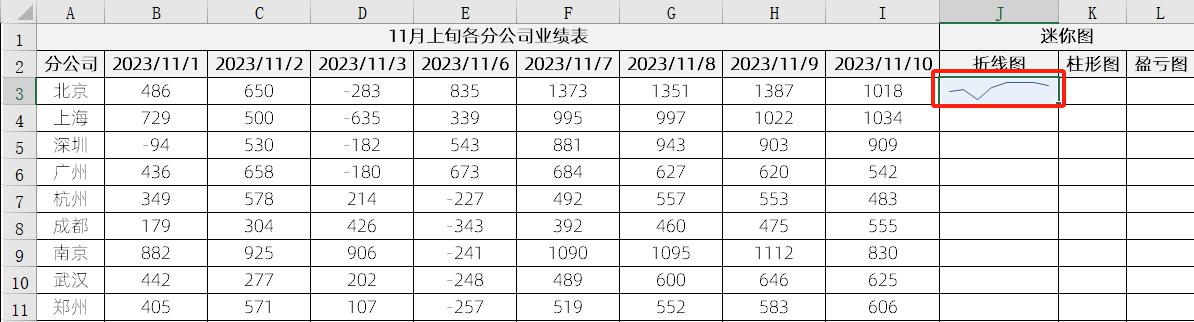 excel迷你图表怎么做，excel迷你图制作介绍-趣帮office教程网