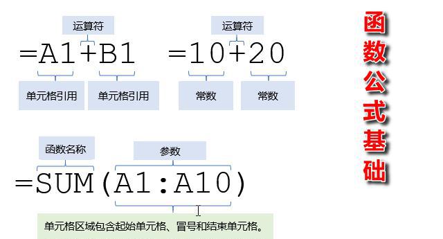 如何打开excel表格中自带的函数使用解析大全？-趣帮office教程网