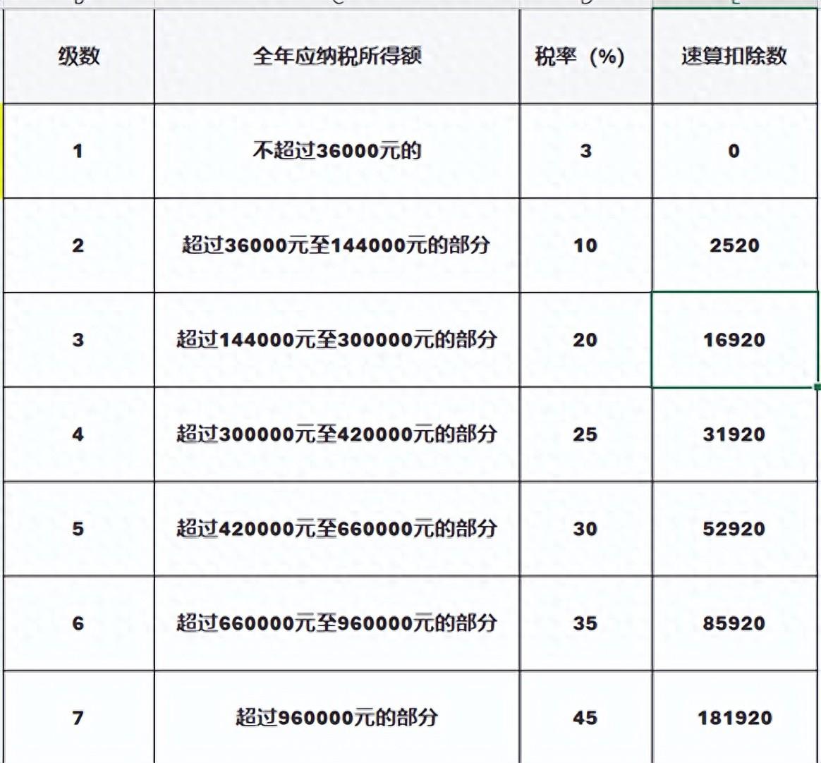 excel中使用公式计算工资薪金所得个人所得税的方法-趣帮office教程网