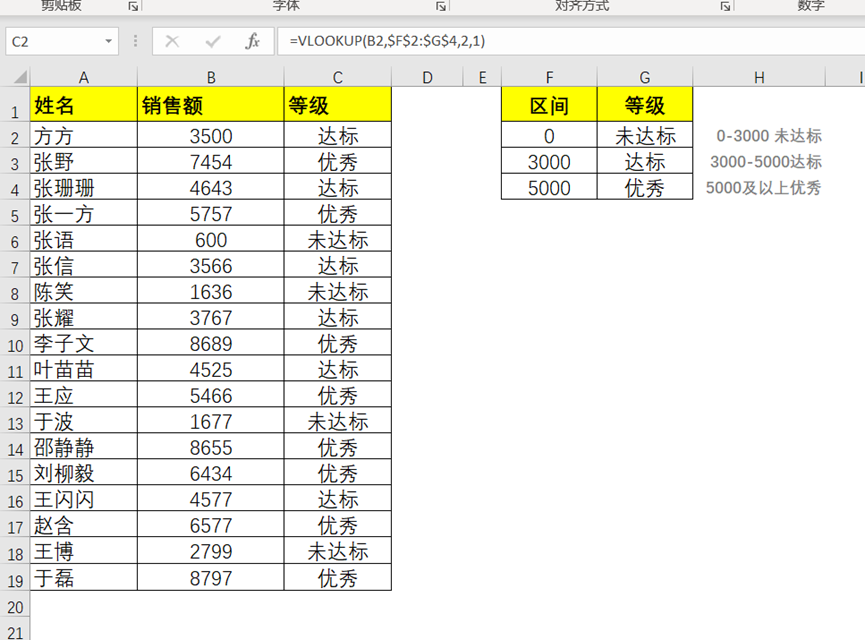 excel中的VLOOKUP函数近似匹配的用法 ——等级判断-趣帮office教程网