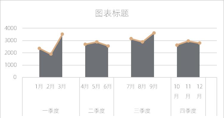 excel图表制作教程：总分类型线面柱形图-趣帮office教程网