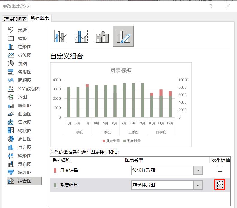 excel图表制作教程：总分类型复合柱形图-趣帮office教程网