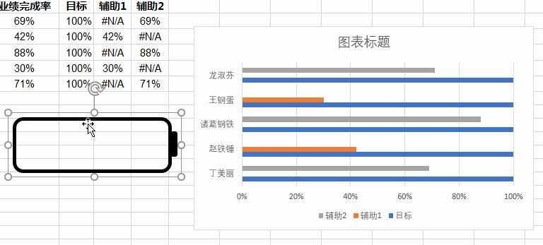 excel中如何用手机电量图显示百分比的数据？详细步骤请收藏-趣帮office教程网