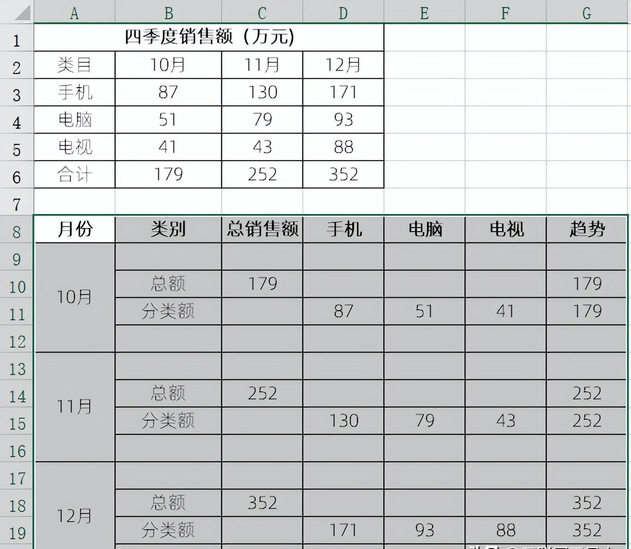 excel整体局部结构双柱图制作教程-趣帮office教程网