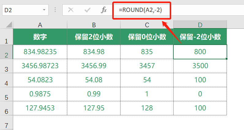 Excel中的Round函数使用方法和运用实例介绍-趣帮office教程网