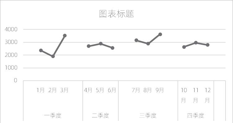 excel图表制作教程：总分类型线面柱形图-趣帮office教程网