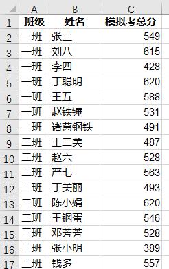 Excel中利用条件格式制作横向柱形图的方法-趣帮office教程网