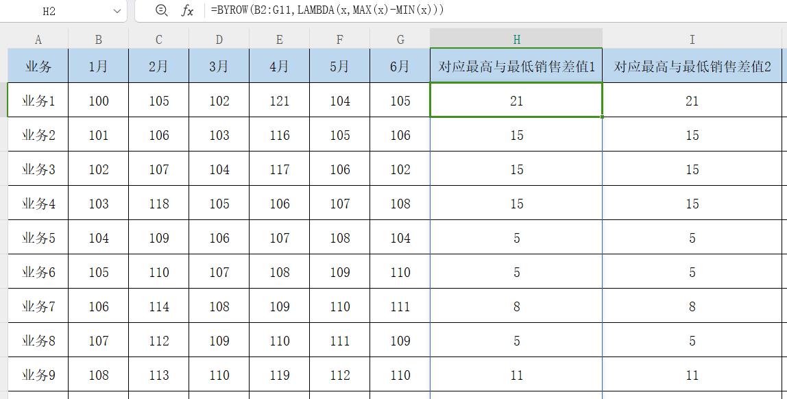 WPS表格中BYROW函数用法和实例解析-趣帮office教程网