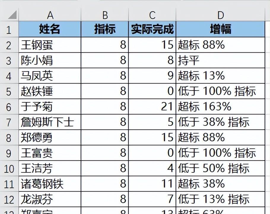 Excel中text函数参数用法：负数时显示文字-趣帮office教程网