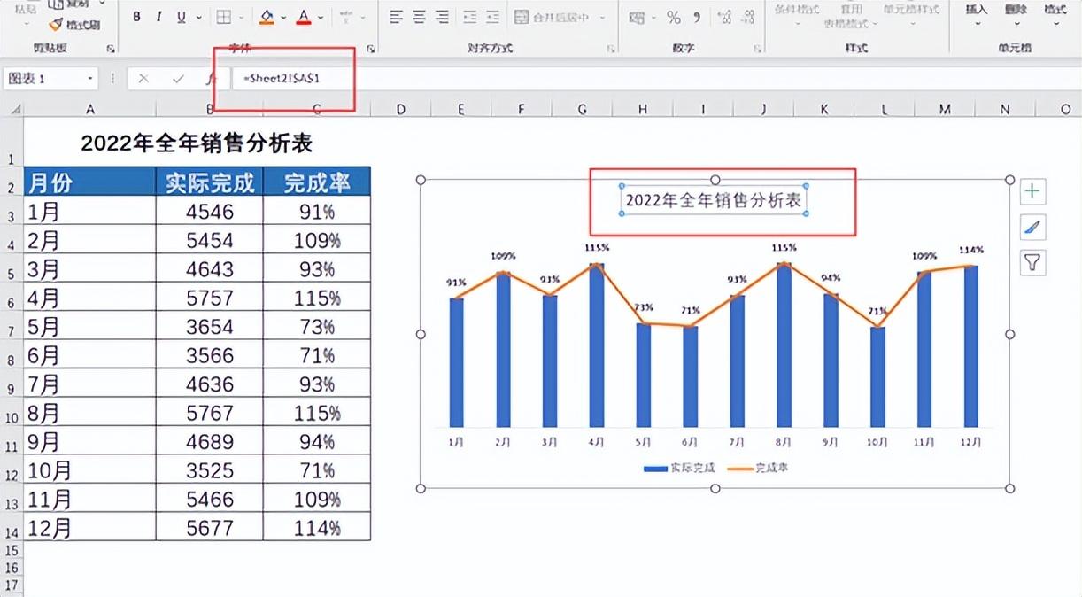 excel中柱形图和折线图组合图表的制作方法-趣帮office教程网