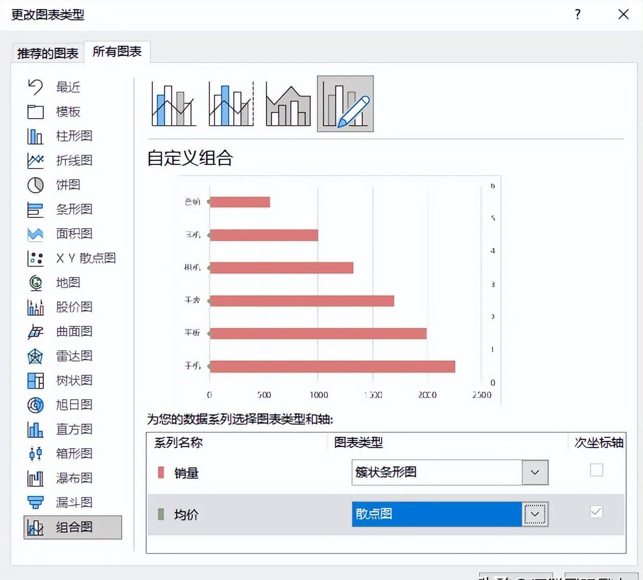 excel图表制作教程：带气泡条形图-趣帮office教程网