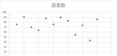 excel阶梯图应用详解， 阶梯图与折线图实际用途有何区别？-趣帮office教程网