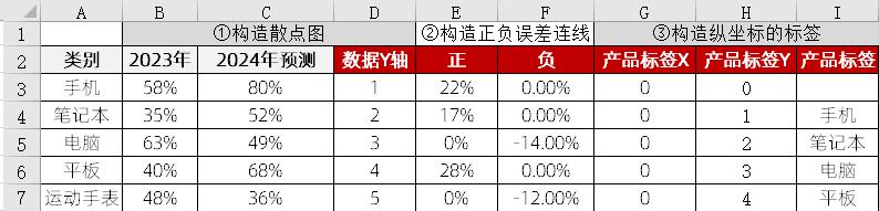 excel图表制作教程：哑铃图-趣帮office教程网