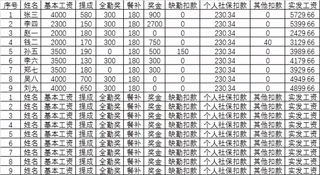 工资表如何快速生成工资条，5分钟通过工资表生成工资条-趣帮office教程网