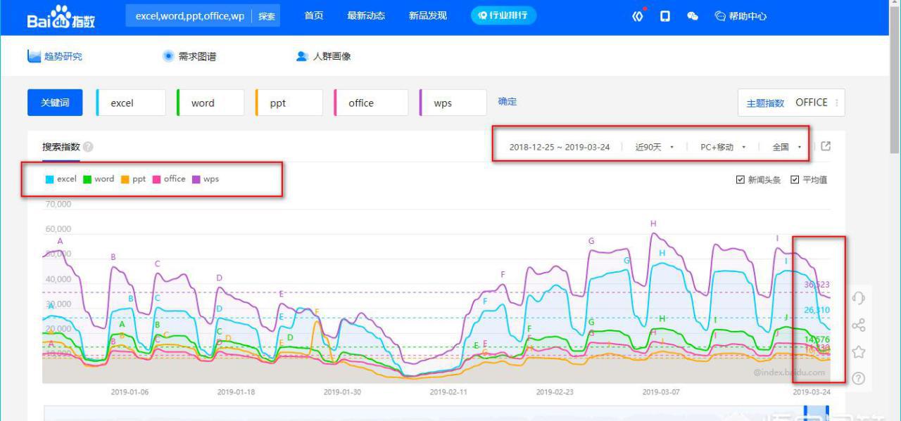 职场办公中，WPS Office和MS Office哪个用的更多些？-趣帮office教程网