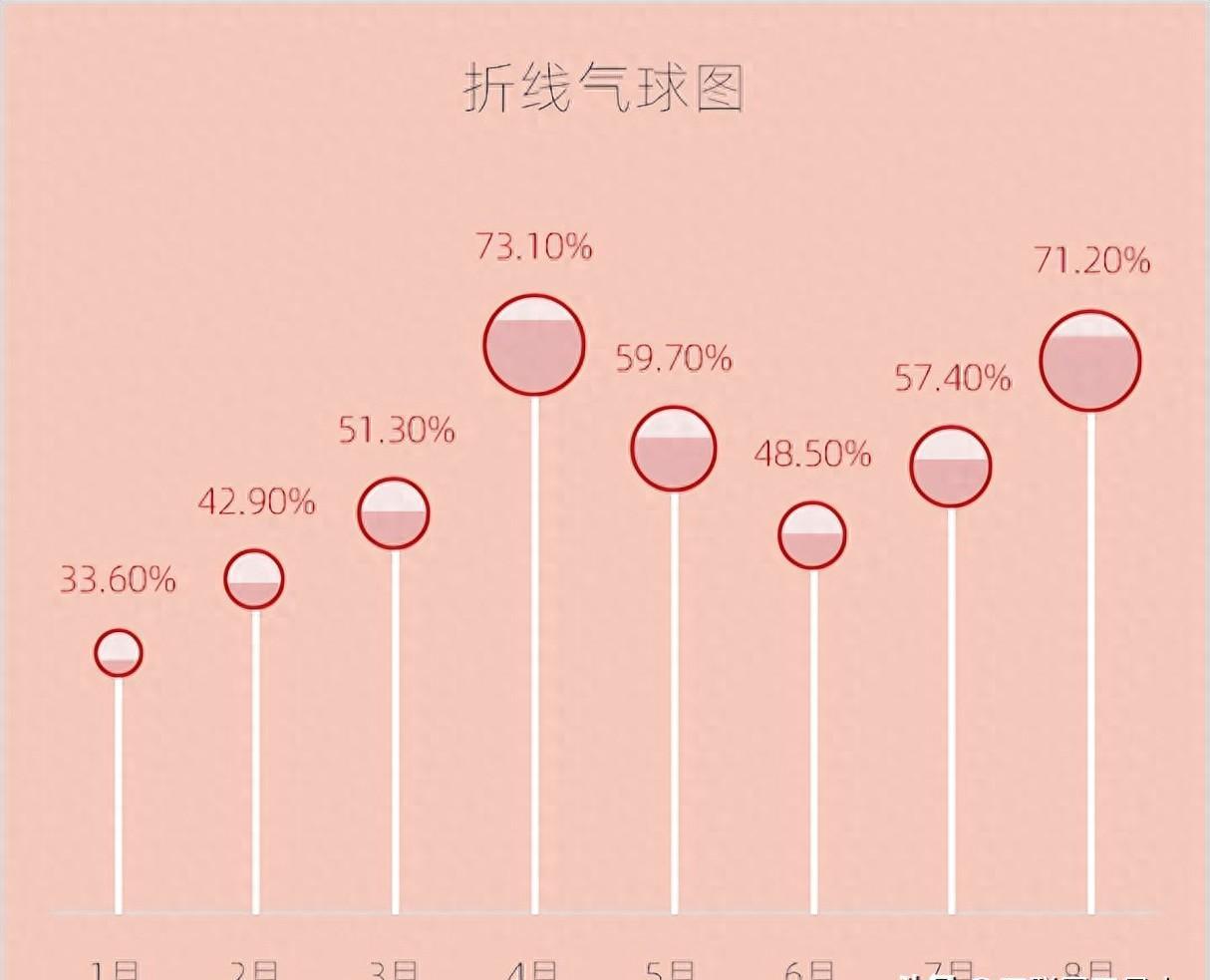 excel图表制作教程：折线气球图-趣帮office教程网