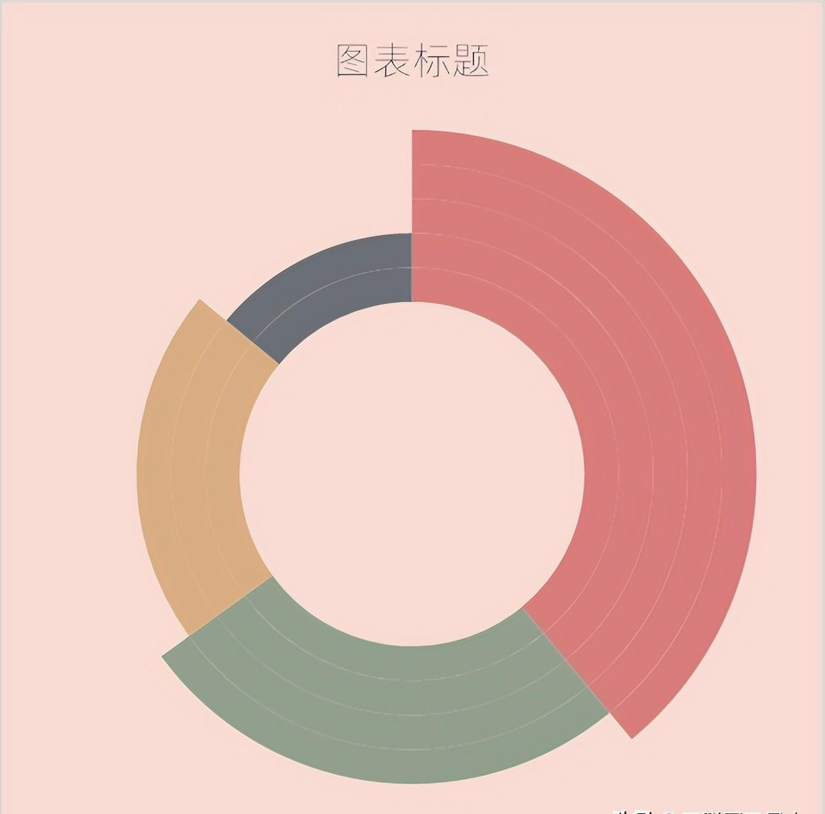 excel图表制作教程：南丁格尔圆环图-趣帮office教程网