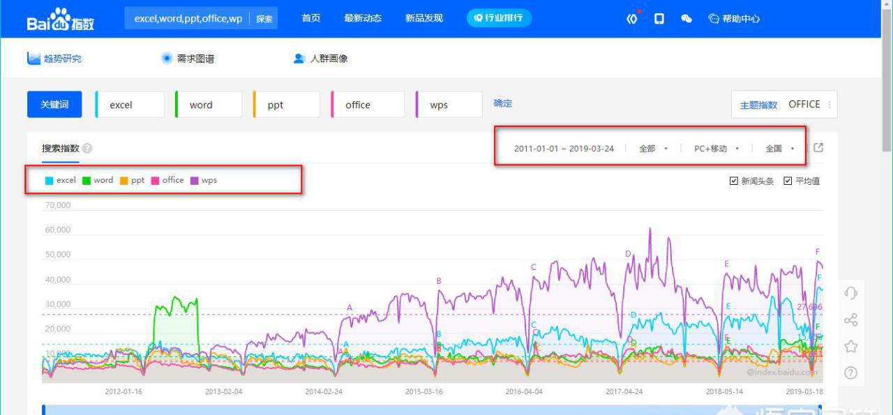 职场办公中，WPS Office和MS Office哪个用的更多些？-趣帮office教程网