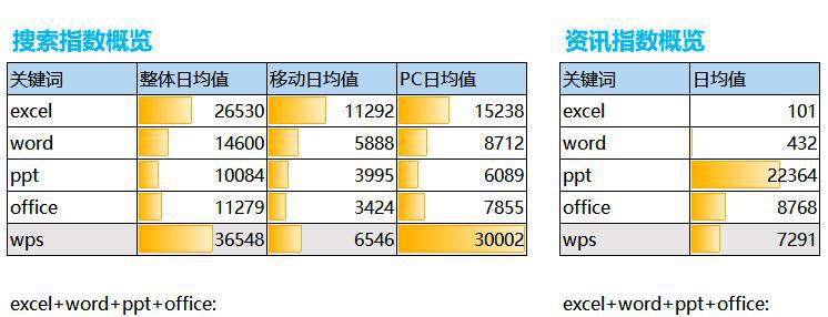 职场办公中，WPS Office和MS Office哪个用的更多些？-趣帮office教程网