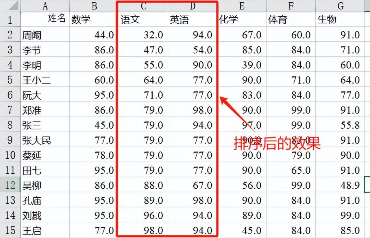 excel排序怎么操作步骤，excel中排序如何按规律排列？-趣帮office教程网