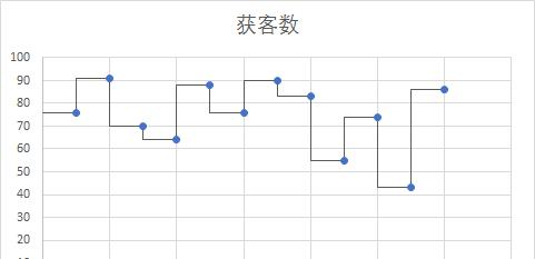 excel阶梯图应用详解， 阶梯图与折线图实际用途有何区别？-趣帮office教程网