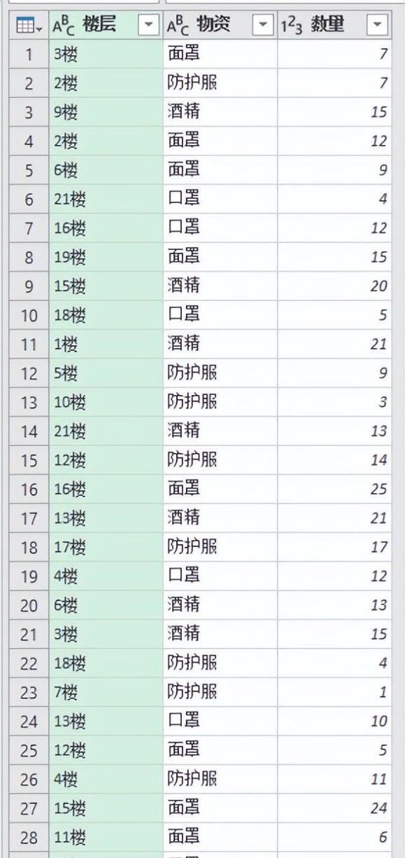 excel中文本数字混合的列表，如何按数字升序排序？-趣帮office教程网