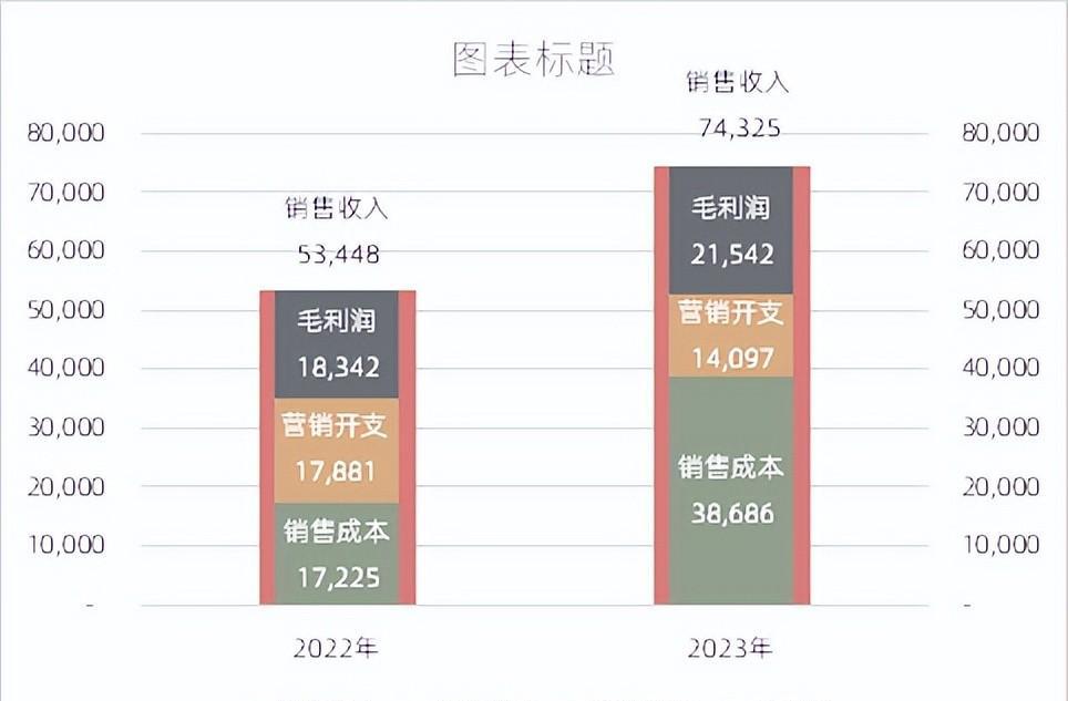 excel整体局部结构单柱图制作教程-趣帮office教程网