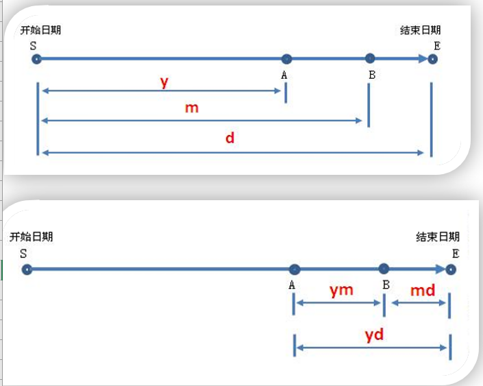 Excel函数DATEDIF：计算日期差-趣帮office教程网