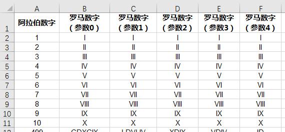 excel中阿拉伯数字和罗马数字如何相互转换？相关函数用法介绍-趣帮office教程网