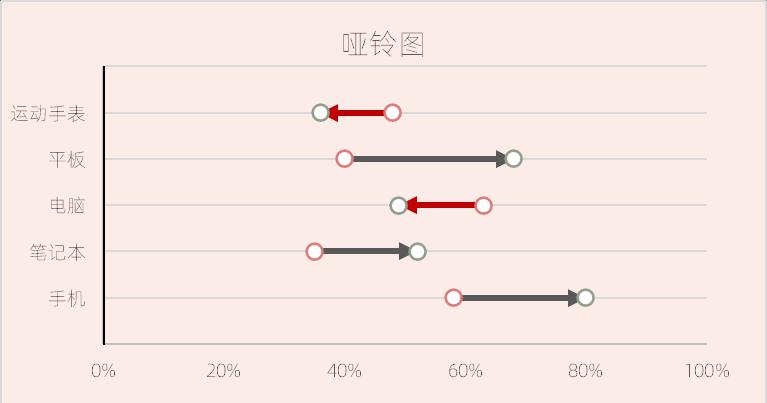 excel图表制作教程：哑铃图-趣帮office教程网