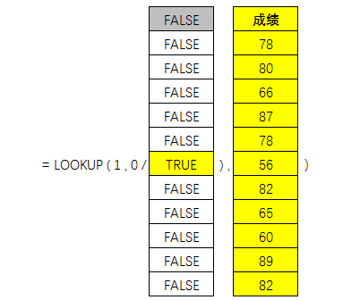 详解LOOKUP函数的查询原理-趣帮office教程网