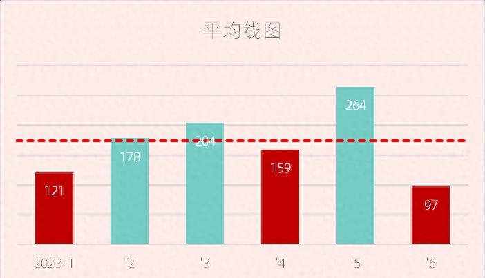 excel图表制作教程：平均线/标准线图-趣帮office教程网