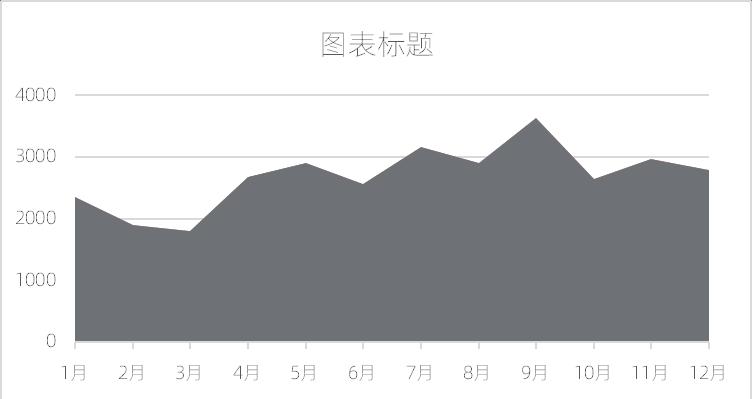 excel图表制作教程：涨跌折面图-趣帮office教程网