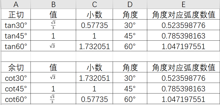 Excel余切cot函数用法：从定义到原理-趣帮office教程网