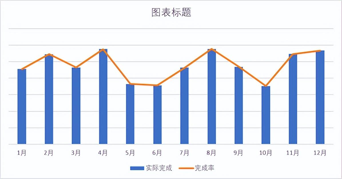 excel中柱形图和折线图组合图表的制作方法-趣帮office教程网