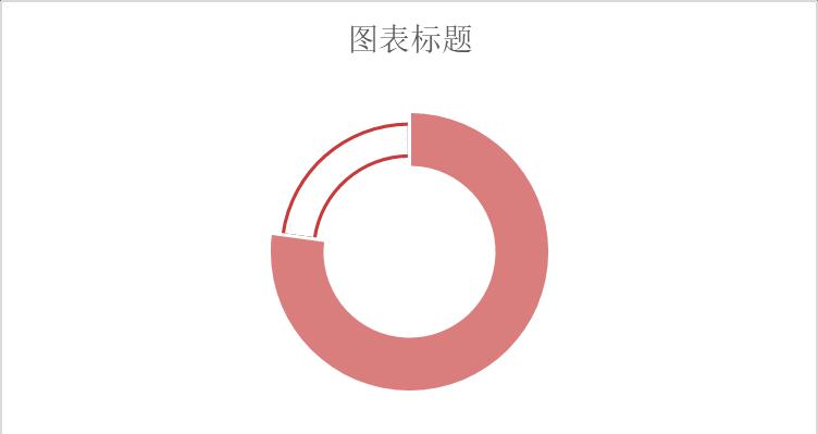 excel图表制作教程：百分比圆环图-趣帮office教程网