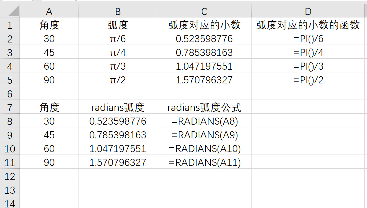 Excel中RADIANS函数用法：将度数转换为弧度-趣帮office教程网