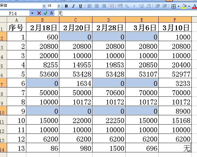 EXCEL表格中如何对多个表格统一录入编辑？-趣帮office教程网