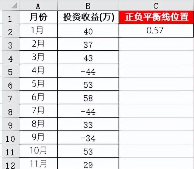 excel图表制作教程：正负渐变折线图-趣帮office教程网