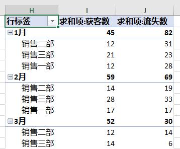 如何才能将 Excel 数据透视表的所有分类汇总行单独筛选出来？-趣帮office教程网