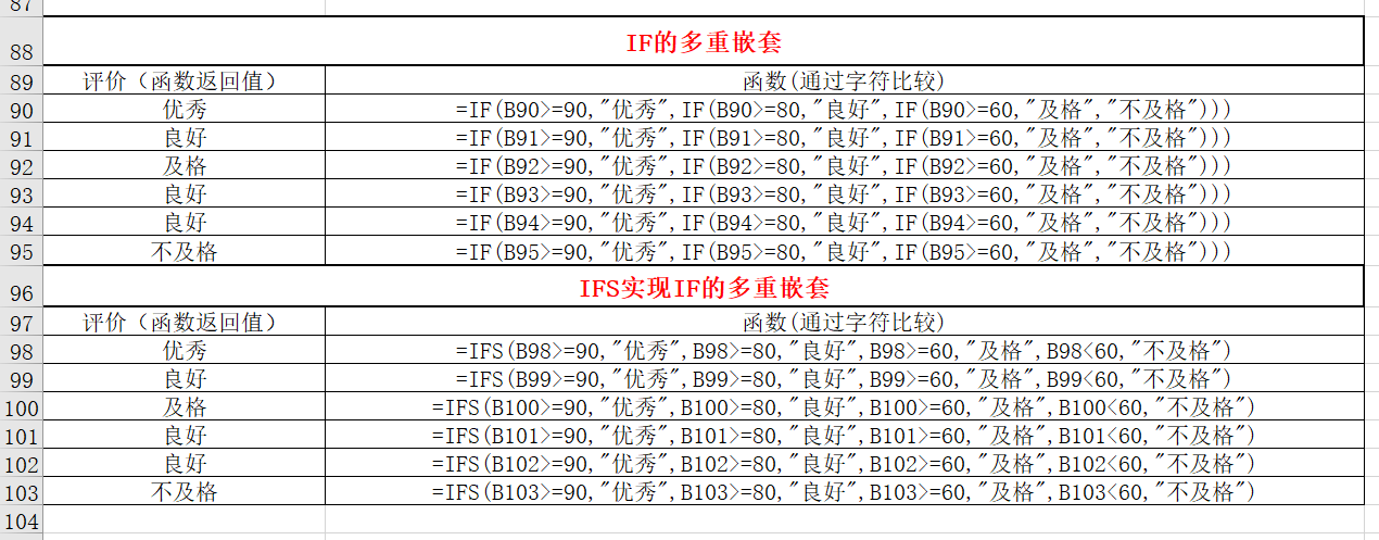 Excel函数必备知识之逻辑函数IF的多重嵌套替代函数IFS-趣帮office教程网