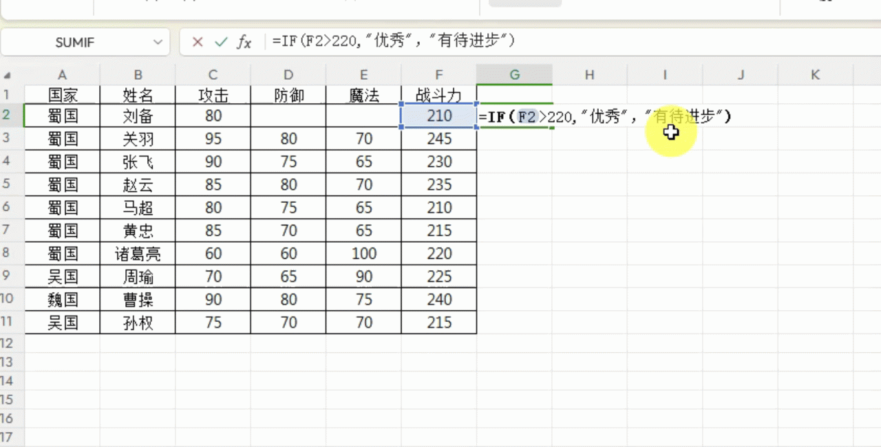 如何根据指定条件进行判断，并返回相应的值，一文读懂IF函数-趣帮office教程网